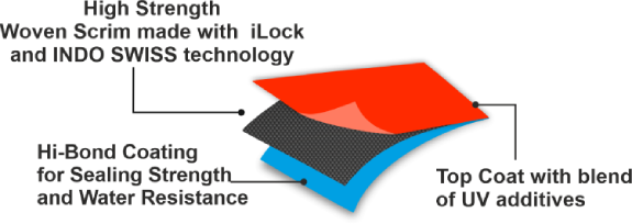Engineered Coated Product